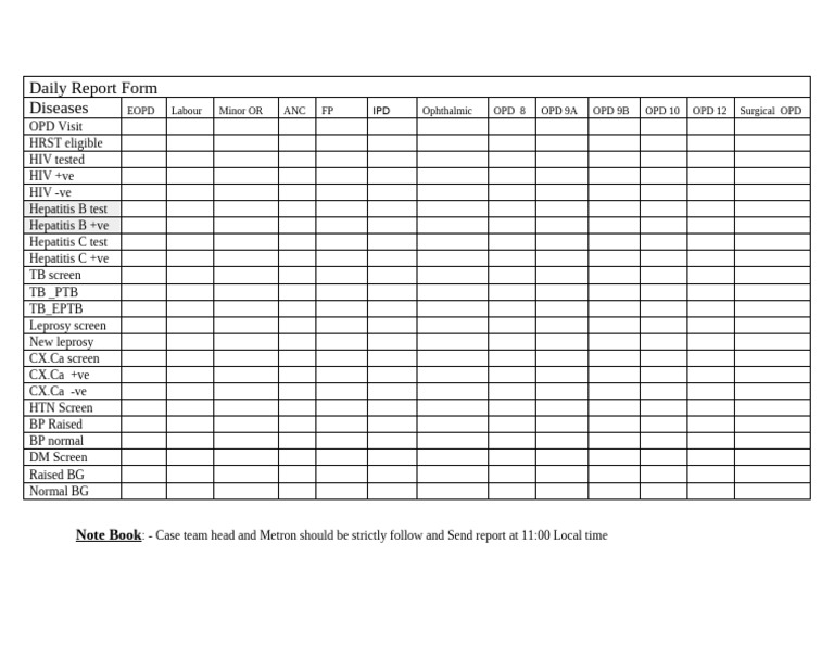 Daily Health Report Summary | PDF
