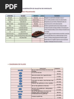 Elaboración de Galletas de Chocolate