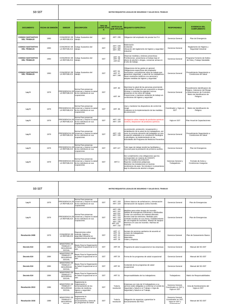 Matriz de Requisitos Legales SST | PDF | Seguridad y salud ocupacional ...