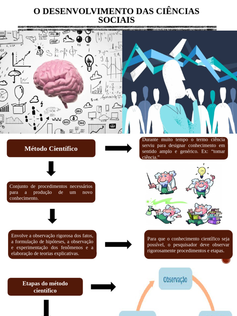 1 Serie Sociologia o Desenvolvimento Das Ciencias Sociais | PDF ...