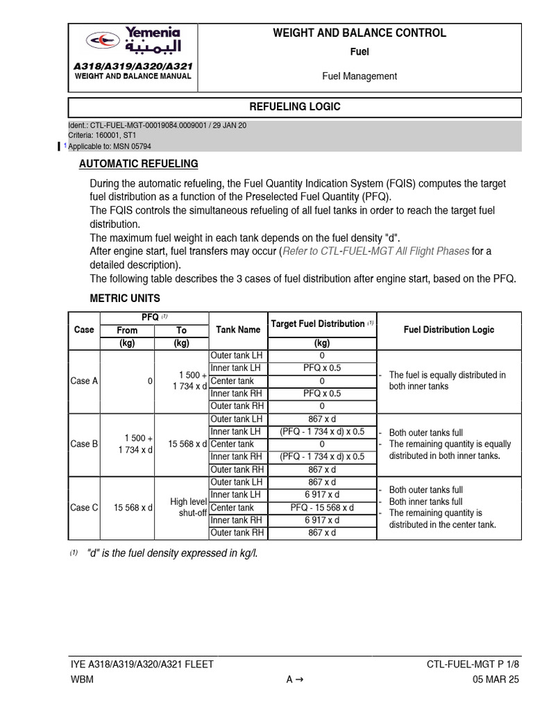 A318/A319/A320/A321 Fuel Management Guide | PDF | Airbus | Aviation