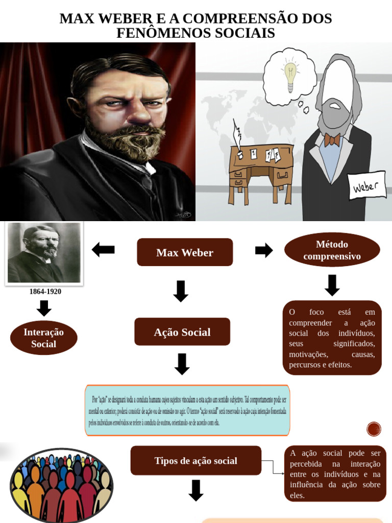 1 Serie Sociologia Max Weber e A Compreensao Dos Fenomenos Sociais | PDF