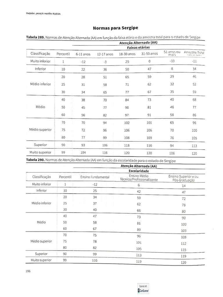 Normas Sergipe AA | PDF
