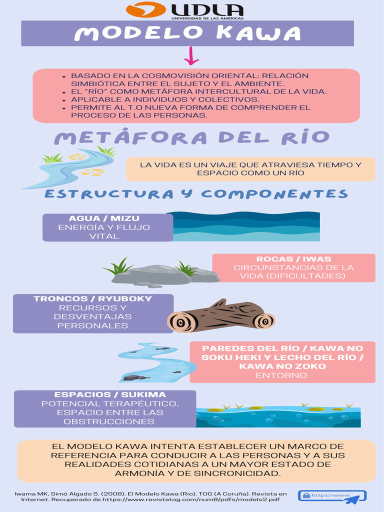 Modelo Kawa: Armonía y Vida como Río | PDF