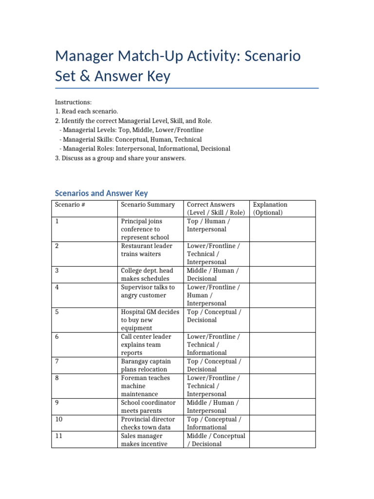 Managerial Levels and Skills Activity Guide | PDF