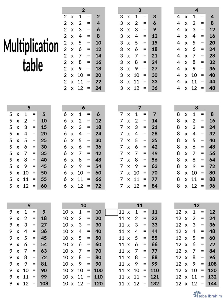 Multiplication Sheet Cheat | PDF | Mathematical Notation | Arithmetic