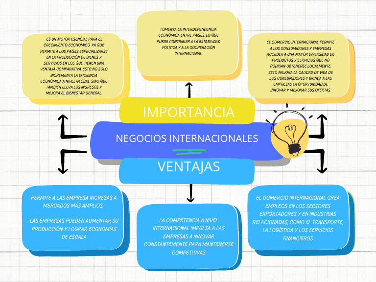 Ventajas del Comercio Internacional | PDF | El comercio internacional ...