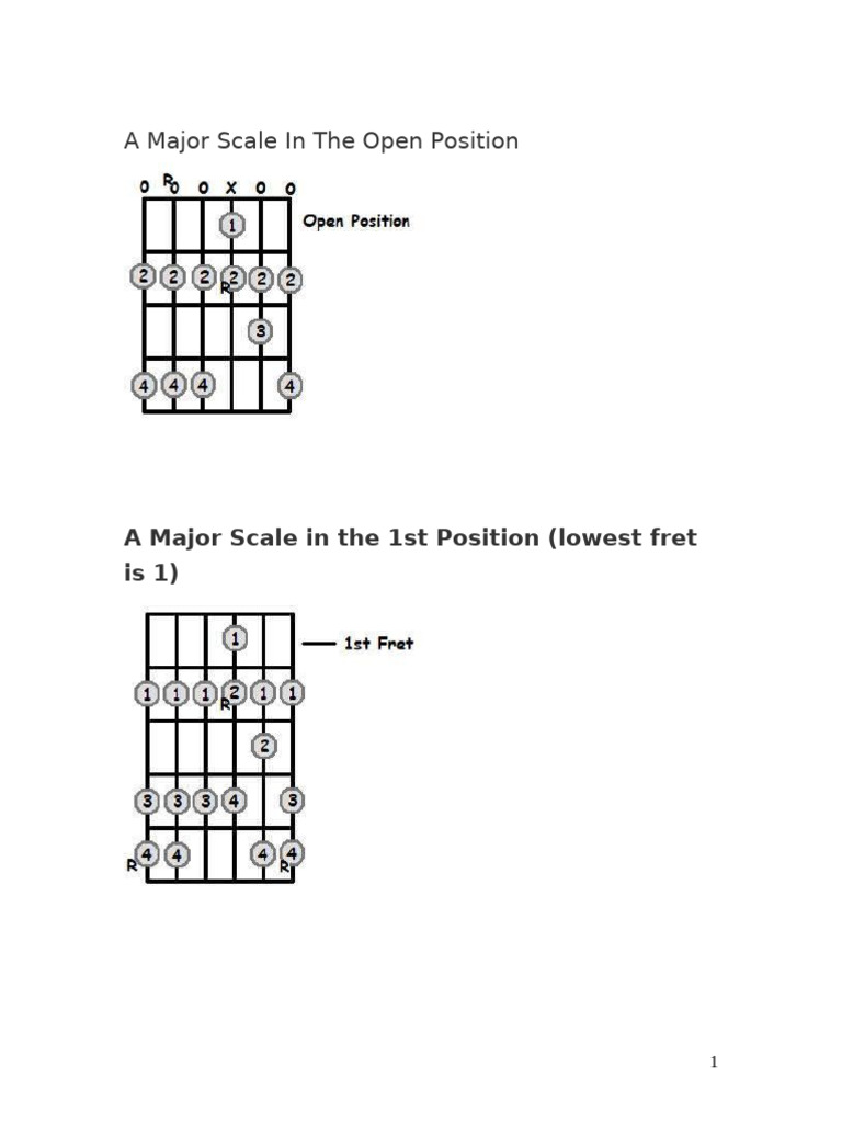 A Major Scale Positions on Guitar | PDF