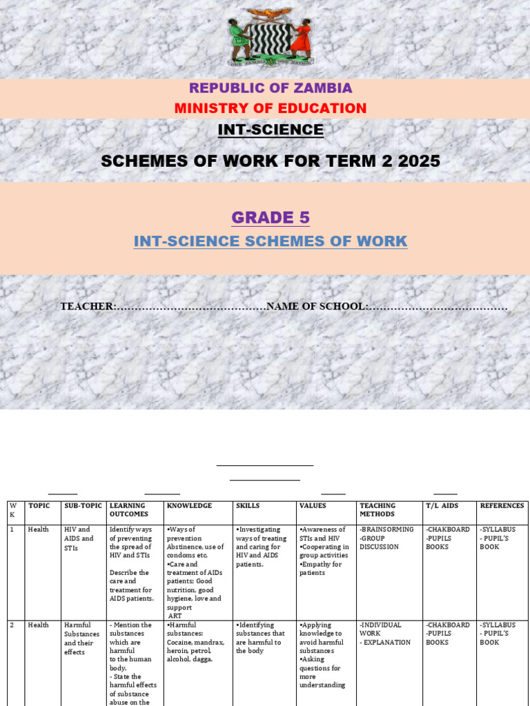 Grade 5 Integrated Science Term 2 Scheme | PDF | Insects | Pest (Organism)