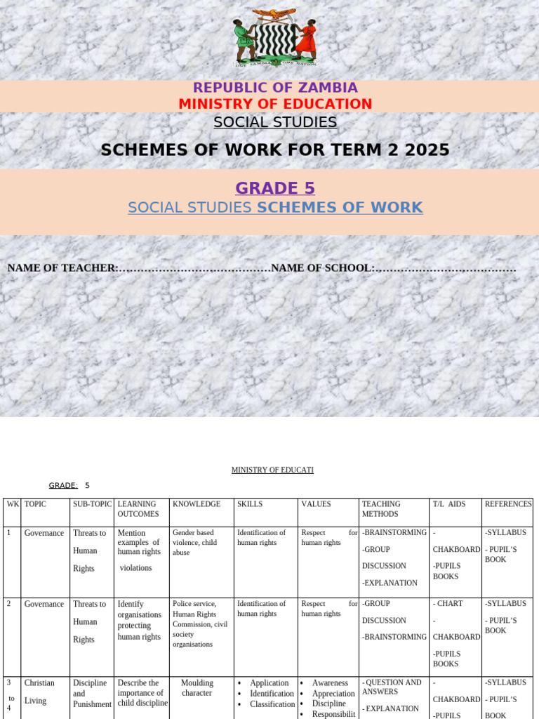Grade 5 Social Studies Schemes of Work Term 2 2025 | PDF | Natural ...