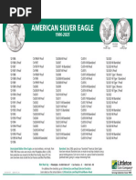 PCGS Coin Grading Standards Guide | PDF | Materials