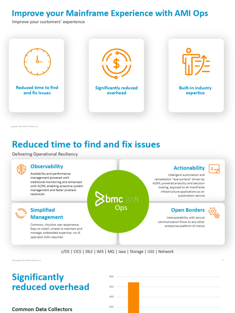 Enhancing Mainframe Ops with AMI | PDF | Computing | Information Technology