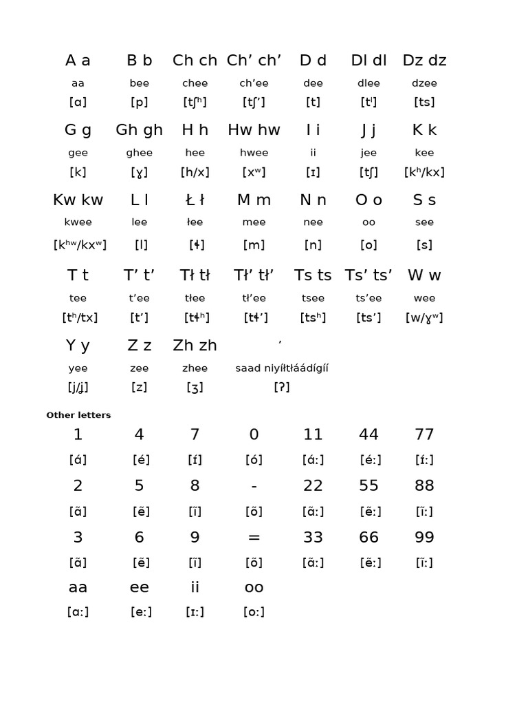 Conversational Navajo Workbook: An Introductory Course for Non-Native  Speakers, with CDs (Spiral-bound), image size:768x1024