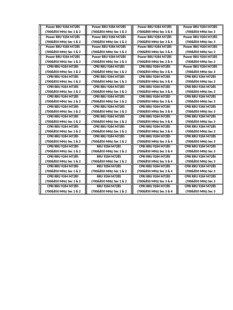 RRU 9264 M7285 and M1821 Overview | PDF