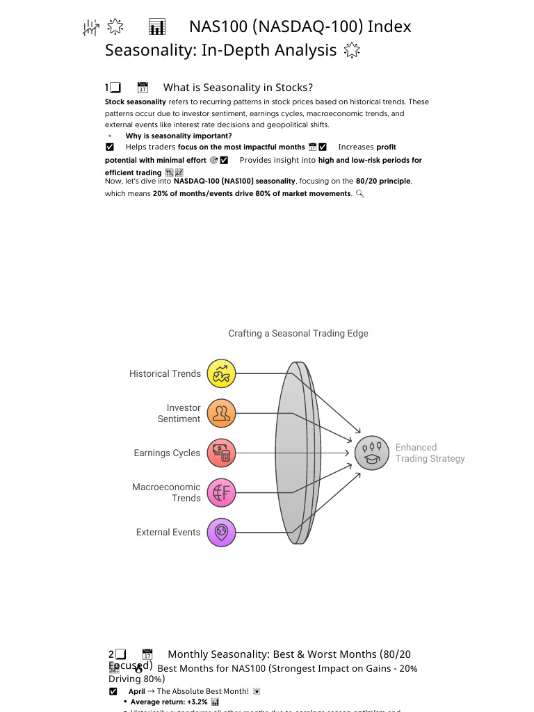 NAS100 Seasonal Trading Insights | PDF | Market Trend | Technical Analysis