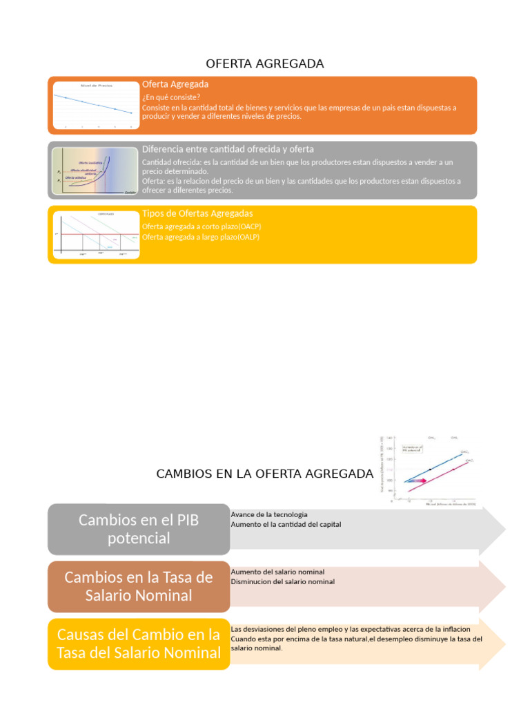 La Oferta y Demanda Agregada | PDF | Oferta (economía) | La política fiscal