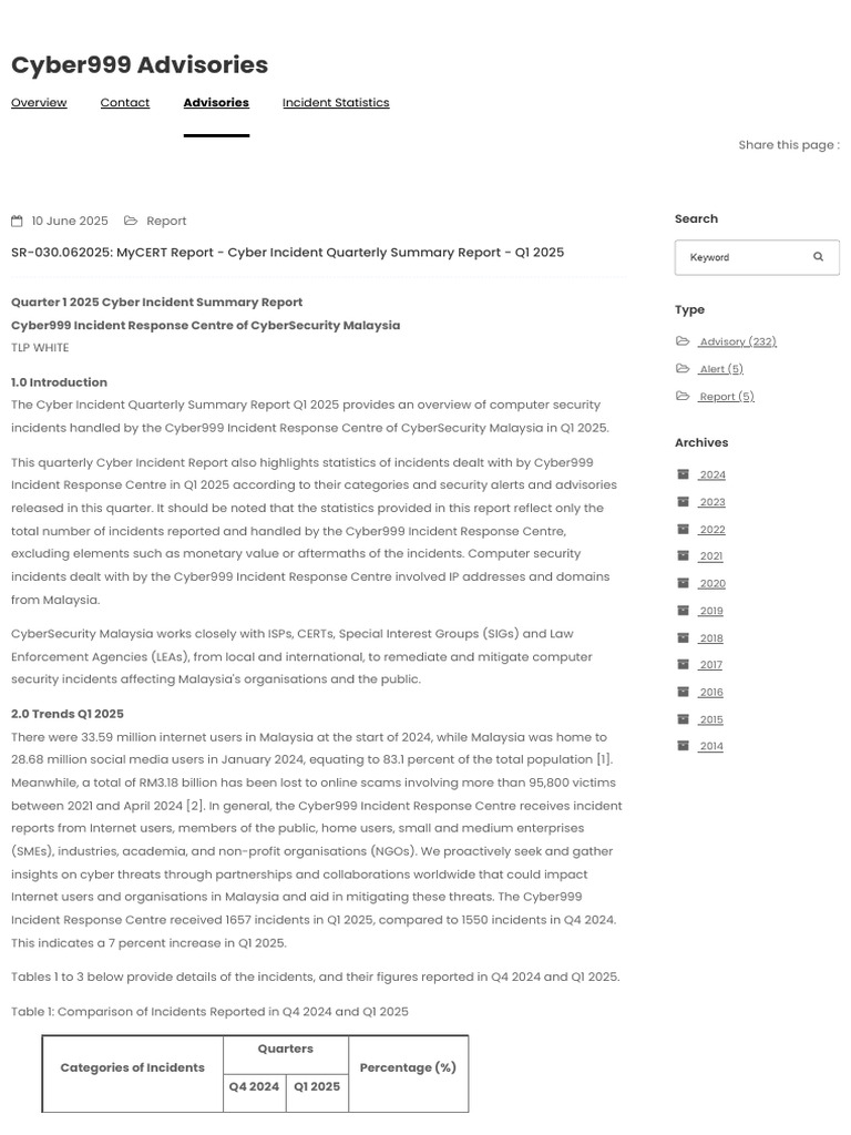 Cyber Incident Report Q1 2025 Malaysia | PDF | Ransomware | Malware