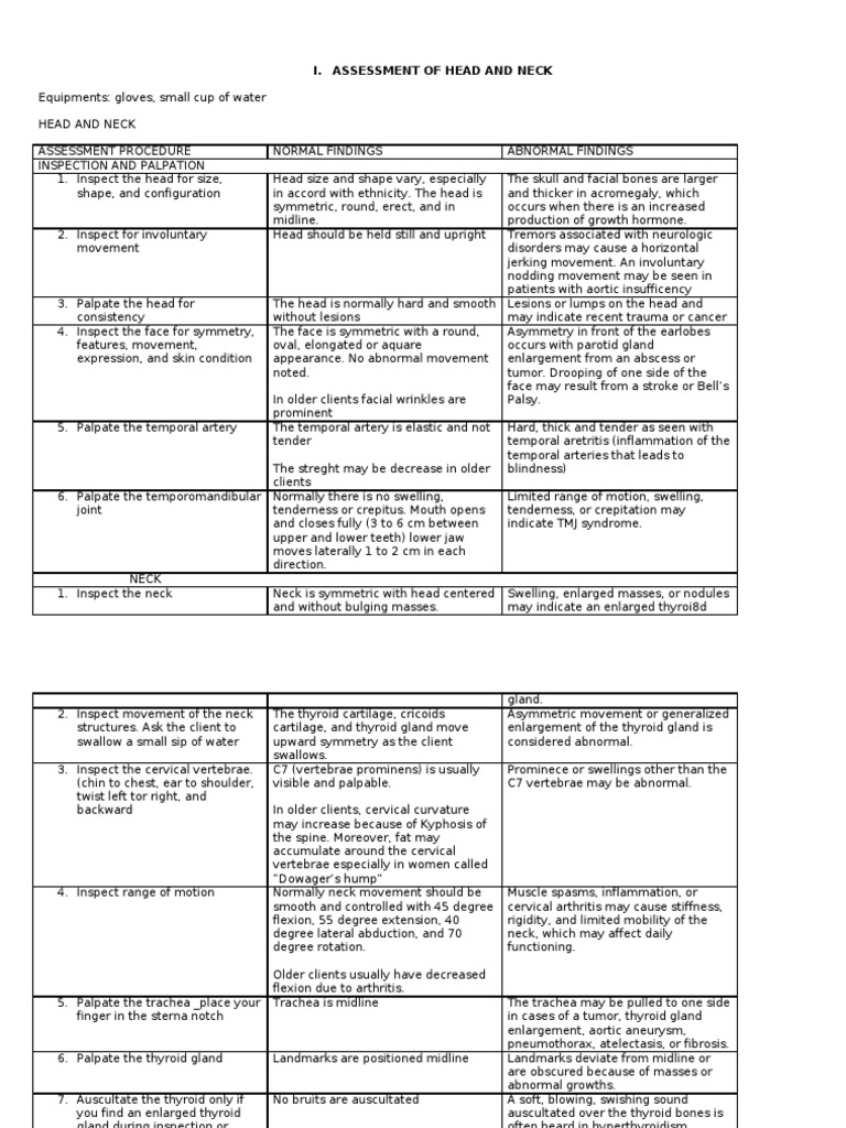 Assessment of Head and Neck Hearing Human Eye Free 30day Trial