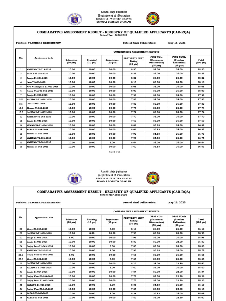 Elementary Car Rqa Sy 2025 2026 | PDF | Governance | Educational Personnel