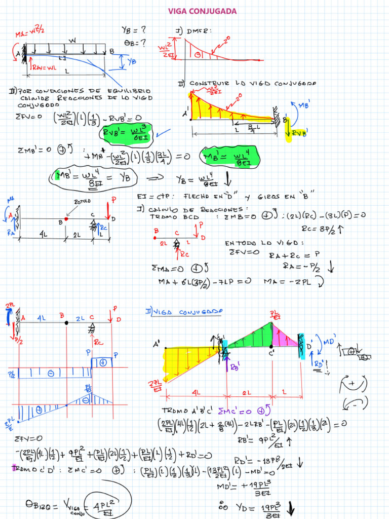 Clase 9 | PDF