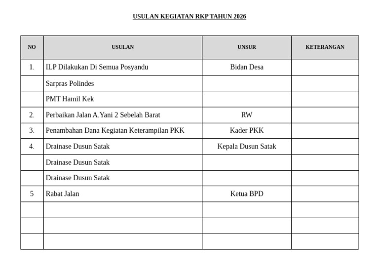 Usulan Kegiatan RKP 2026 | PDF