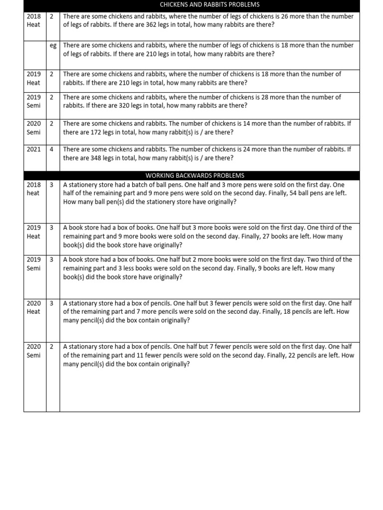 Chickens and Rabbits Leg Problems | PDF