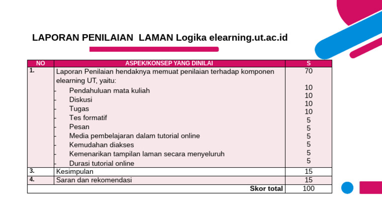 Penilaian Elearning UT Tugas 3 | PDF