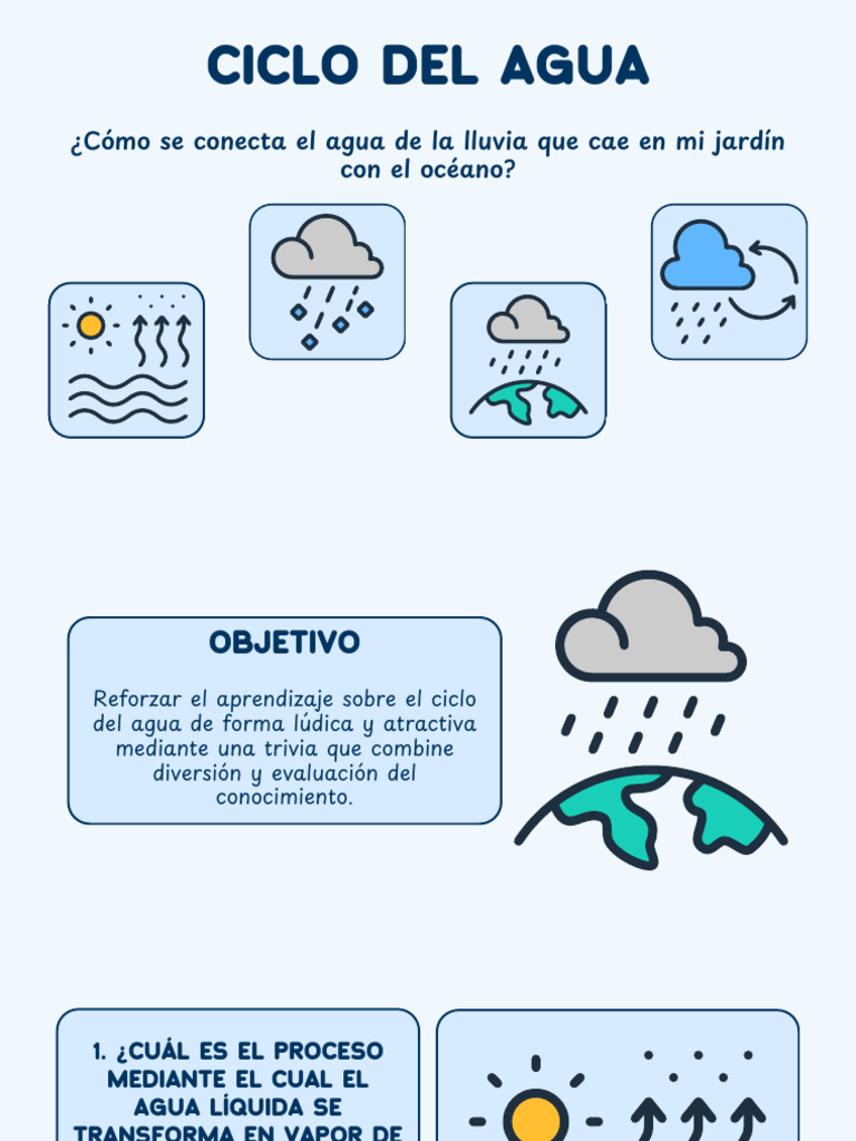 Trivia Interactiva sobre el Ciclo del Agua | PDF | Agua | Vapor de agua