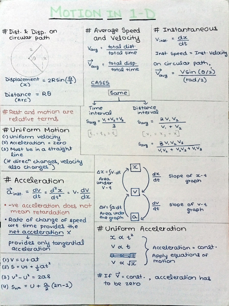 Motion in 1D: Key Concepts and Formulas | PDF | Acceleration | Kinematics