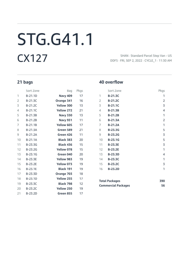 Standard Parcel Van Package Summary | PDF