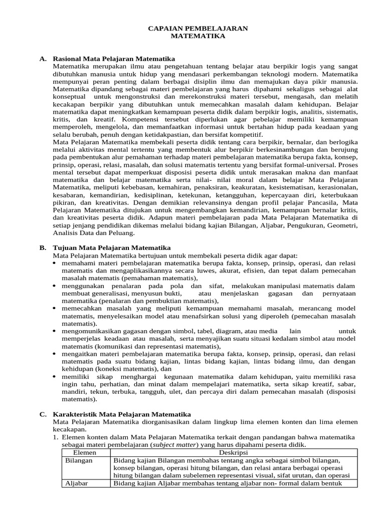 Capaian Pembelajaran Matematika SMA | PDF