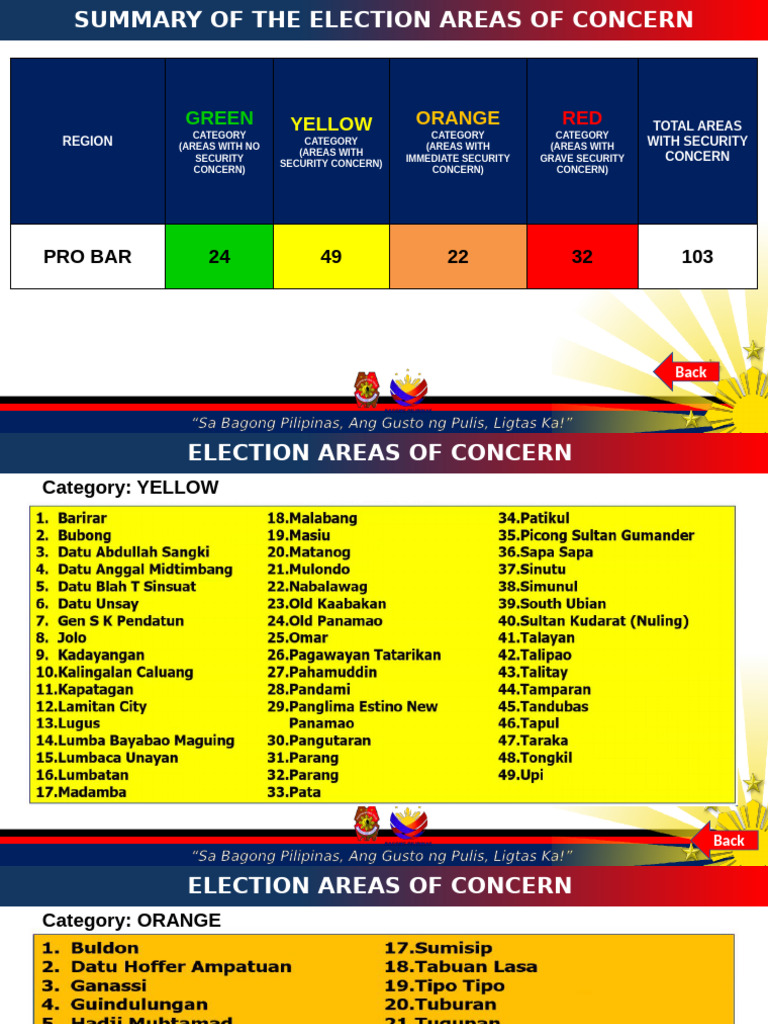 Election Security Concerns in the Philippines | PDF