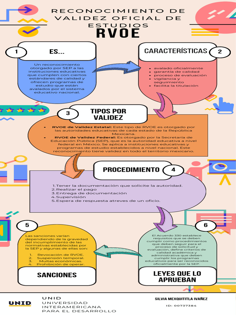 Infografia Rvoe | PDF | México