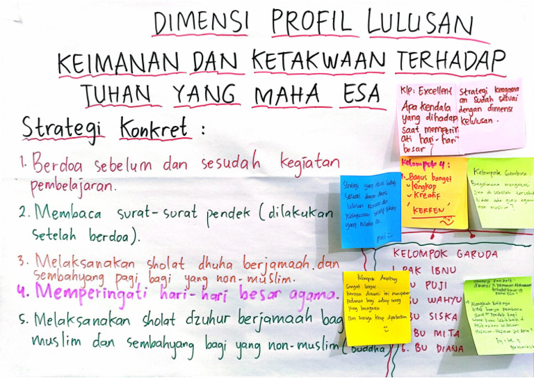 Dimensi Profil Lulusan PM | PDF