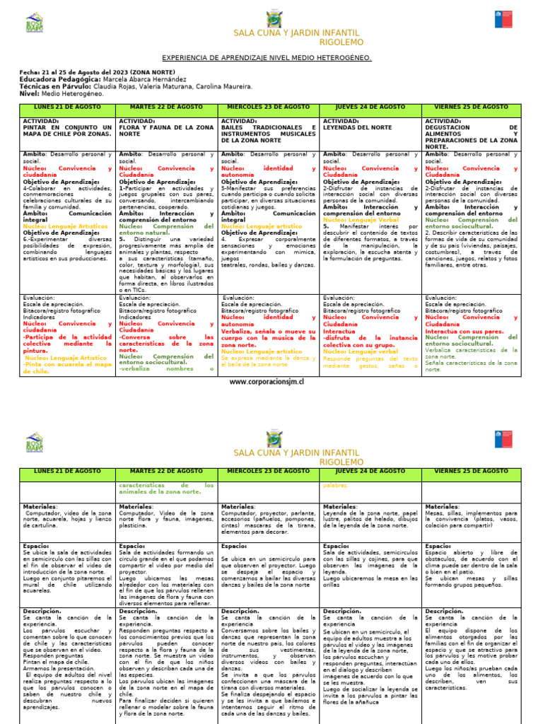 Actividades Educativas en Jardín Infantil | PDF | Educación de la ...