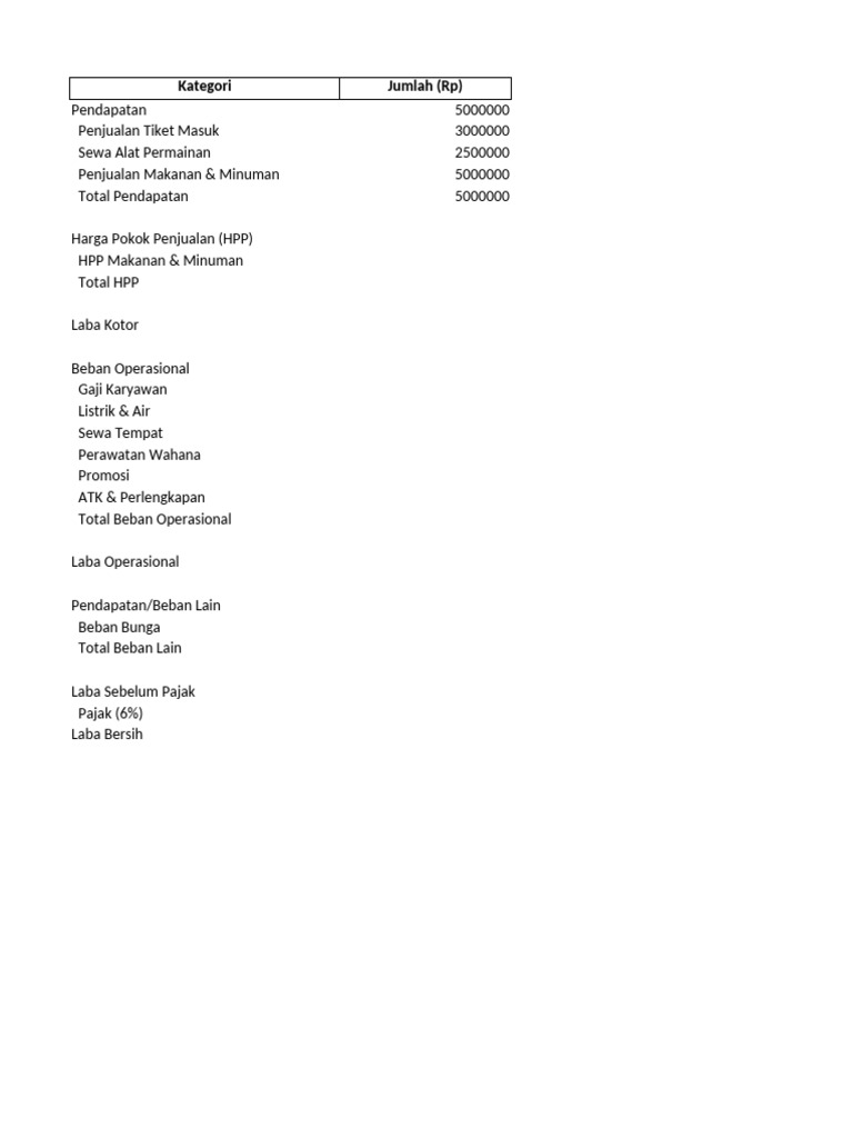 Template Laporan Laba Rugi Usaha Wahana | PDF