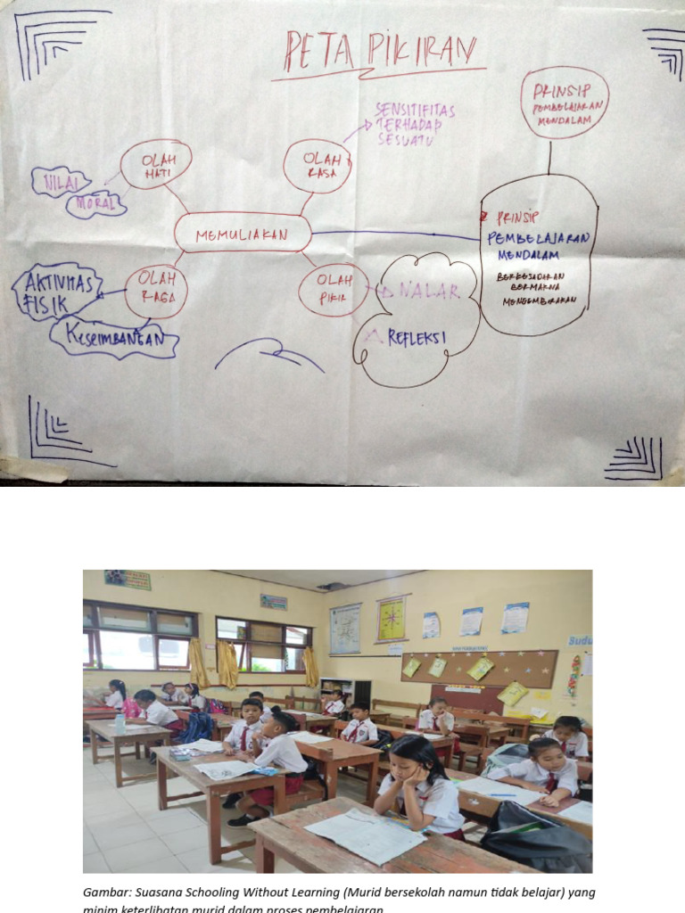Strategi Cegah Schooling Without Learning | PDF