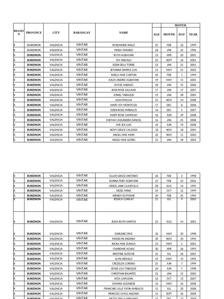 KK Profiling Form Annex 4. Barangay Vintar | PDF