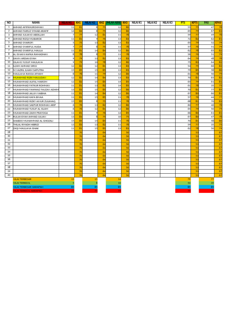 Student Performance Data Analysis | PDF