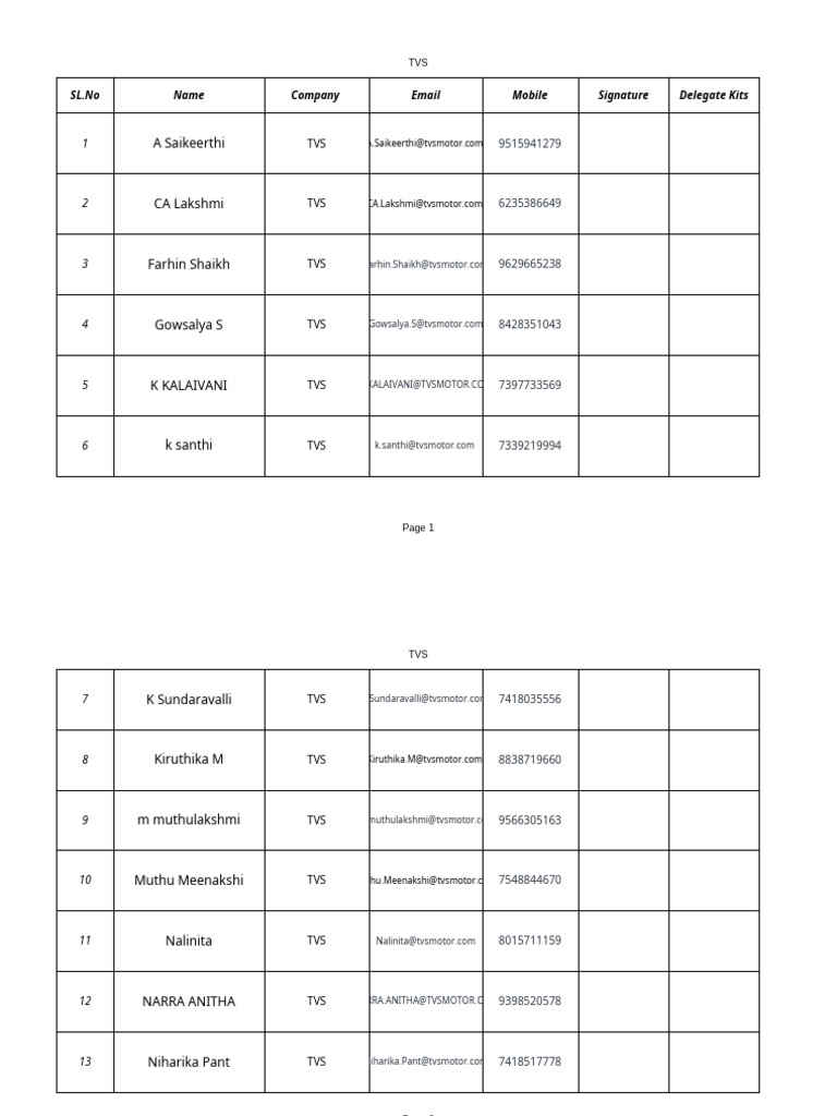 Registrations | PDF