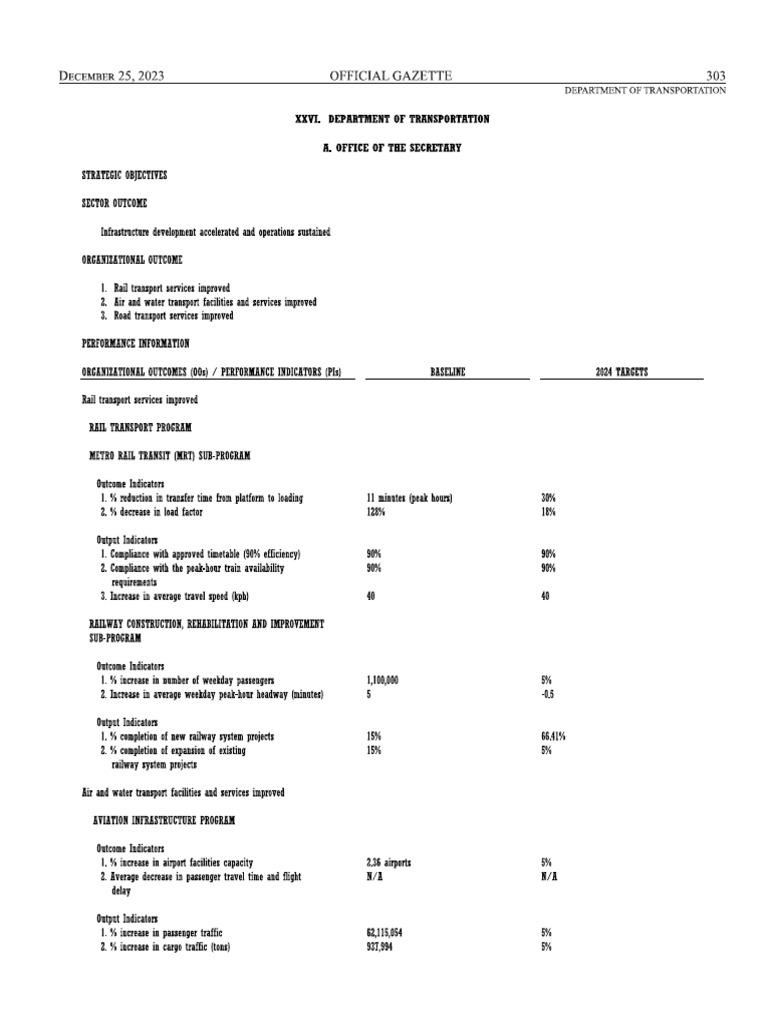 Official Gazette | PDF