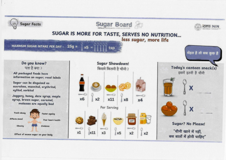 Sugar Content Iawareness | PDF