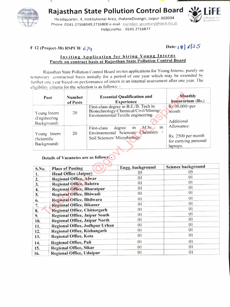 RPCB Young Interns Recruitment 2025 | PDF