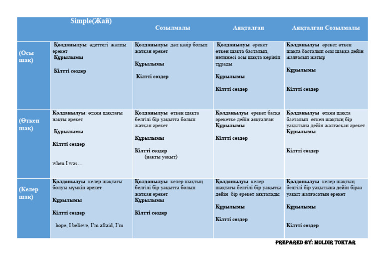 Кеудесі 5 өлшемді секс-педагог