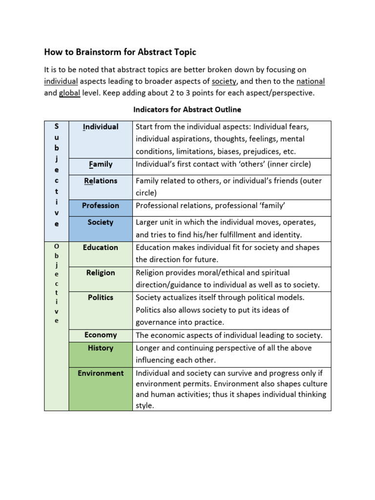 How To Brainstorm For Abstract Topic | PDF