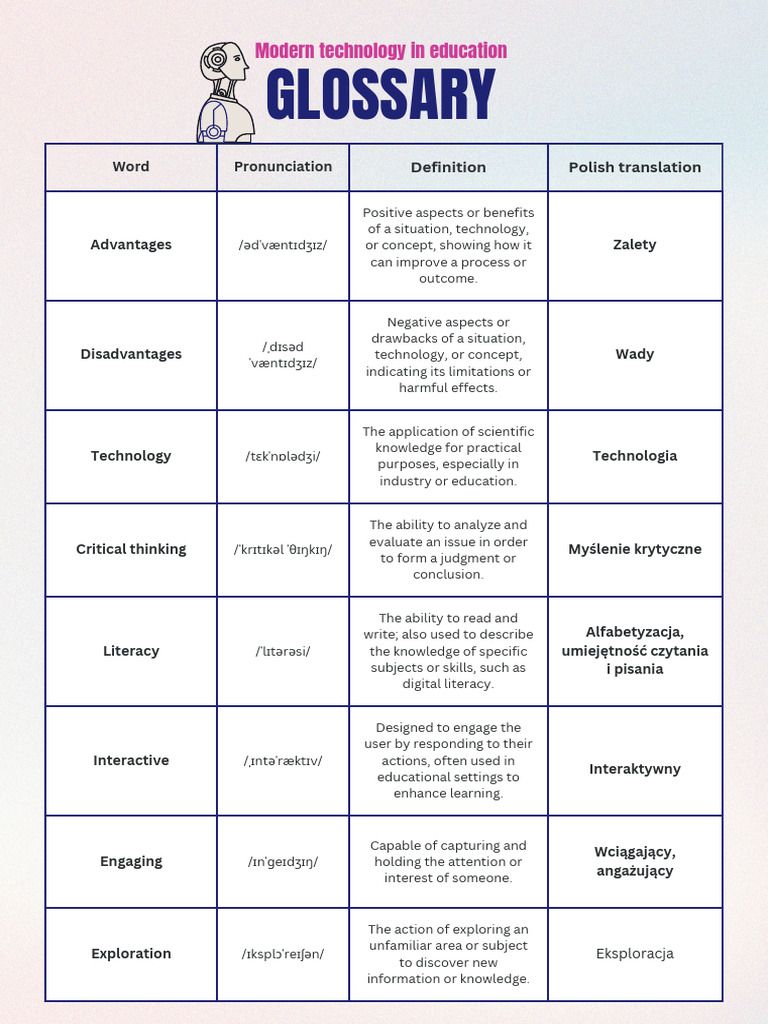 Glossary of Educational Technology Terms | PDF | Literacy | Teachers