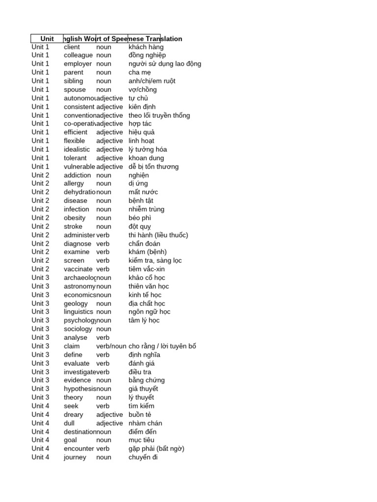 Collins Vocabulary For IELTS Units 1-20 | PDF
