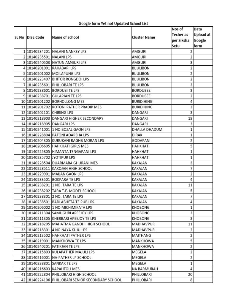 School List with UDICE Codes | PDF