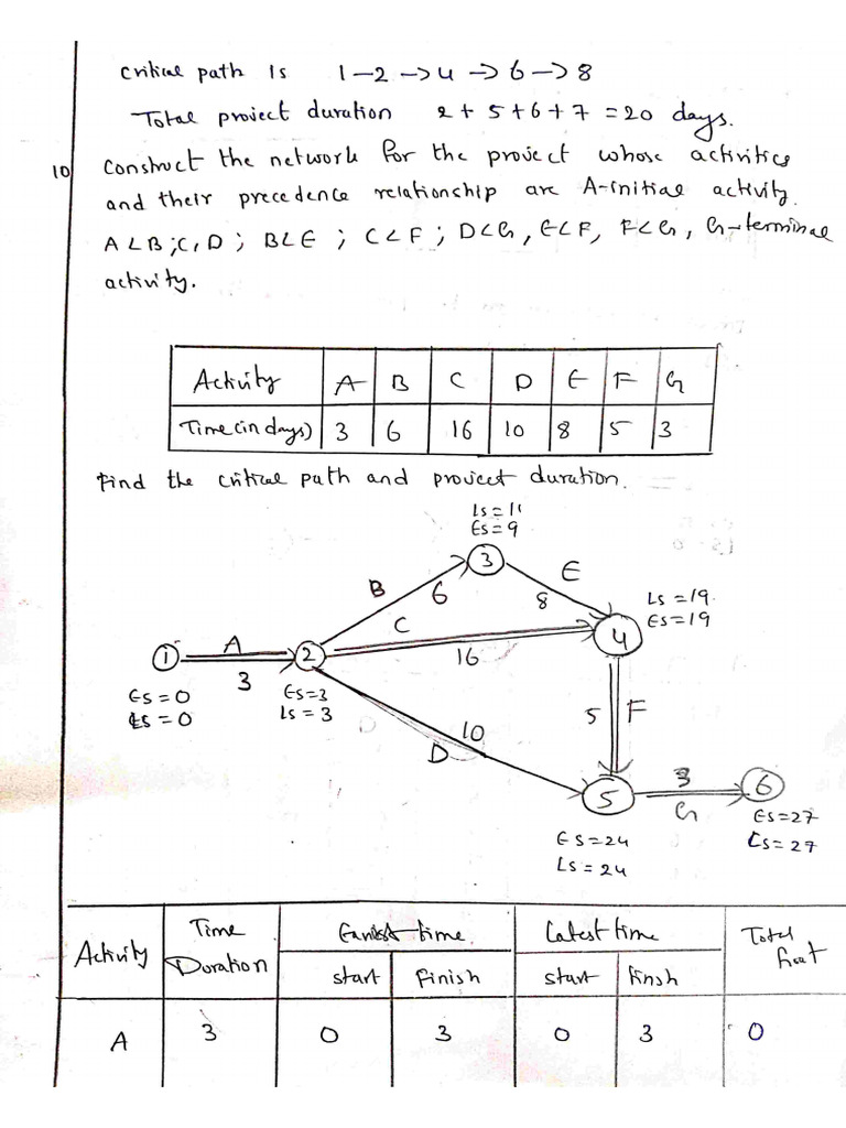 OE Assignment 2 | PDF