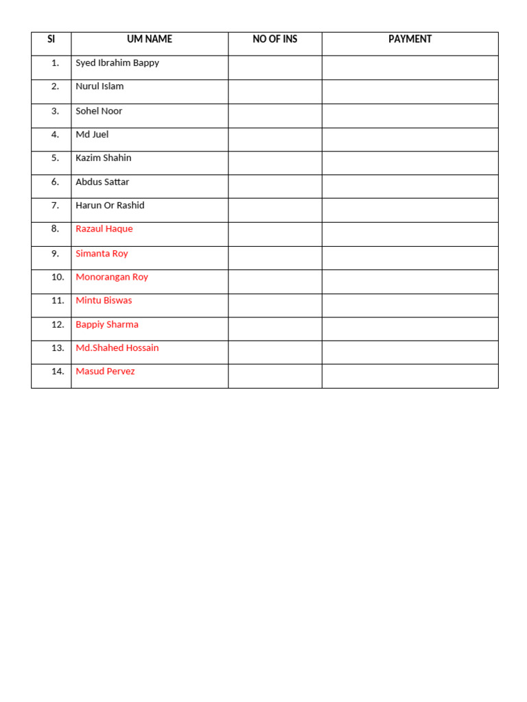 List of Insured Individuals and Payments | PDF